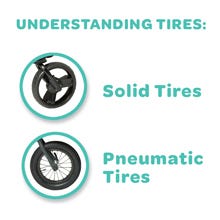 Understanding Tires